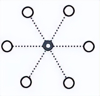 星狀組網(wǎng)