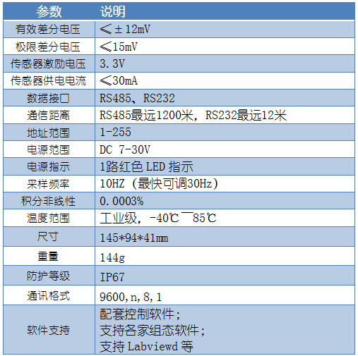  DAMCZ06稱重變送模塊參數
