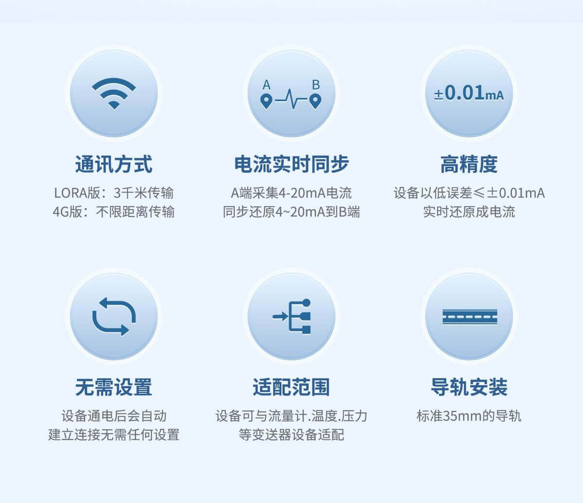模擬量對(duì)傳模塊功能特點(diǎn)