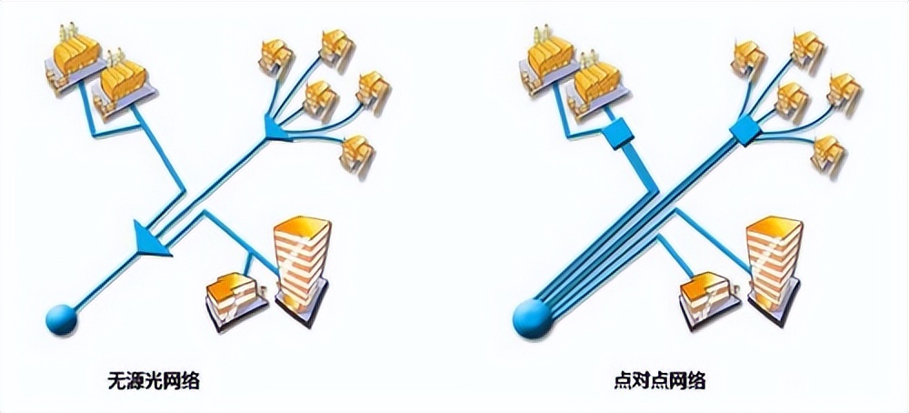 點(diǎn)對點(diǎn)通訊