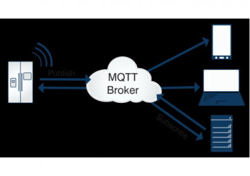 關(guān)于mqtt，你了解多少？