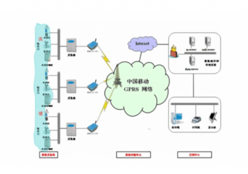 什么是gprs( GPRS的傳輸速多少？)